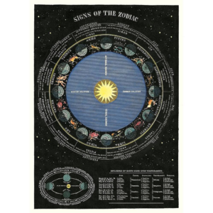 619421902.png Zodiac Chart Flat Wrap