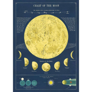 Moon Chart Flat Wrap & Poster